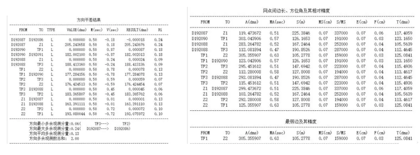 COSA平差結(jié)果 COSA平差結(jié)果