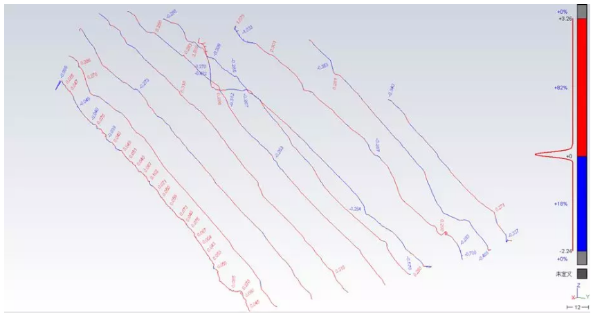 斷面線的對比數據 斷面線的對比數據